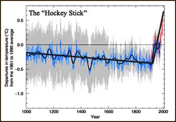 mann hockey stick graph