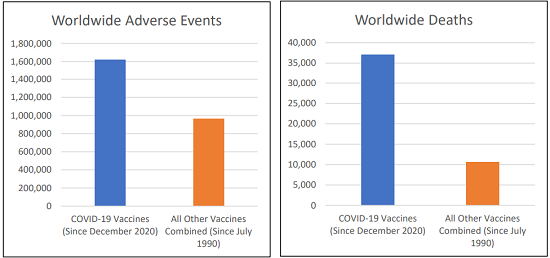 Covid Vaccine deaths