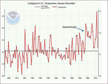 Discontinuity global warming