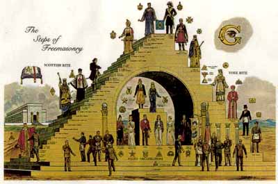 Structure of Freemasonry