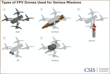 Types of drones