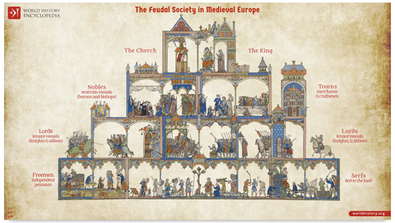Feudal Hierarchy