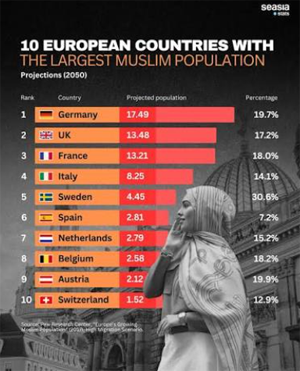 Muslim immigration in Europe